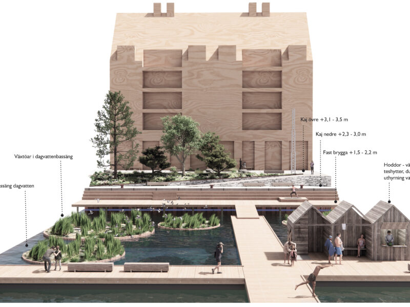 Bryggliv och solbukter - Sydväst (kajer och bryggor)