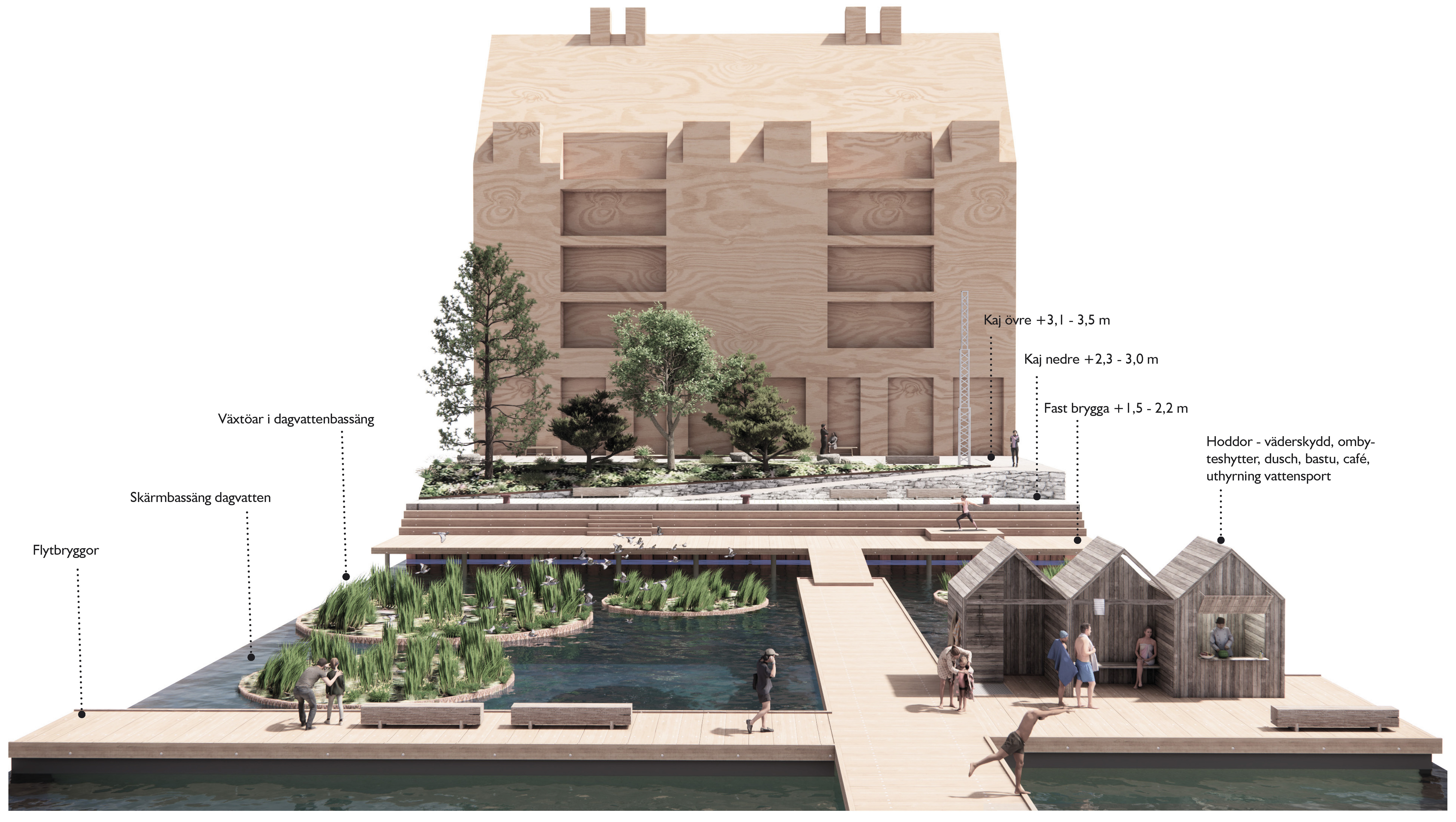 Bryggliv och solbukter - Sydväst (kajer och bryggor)